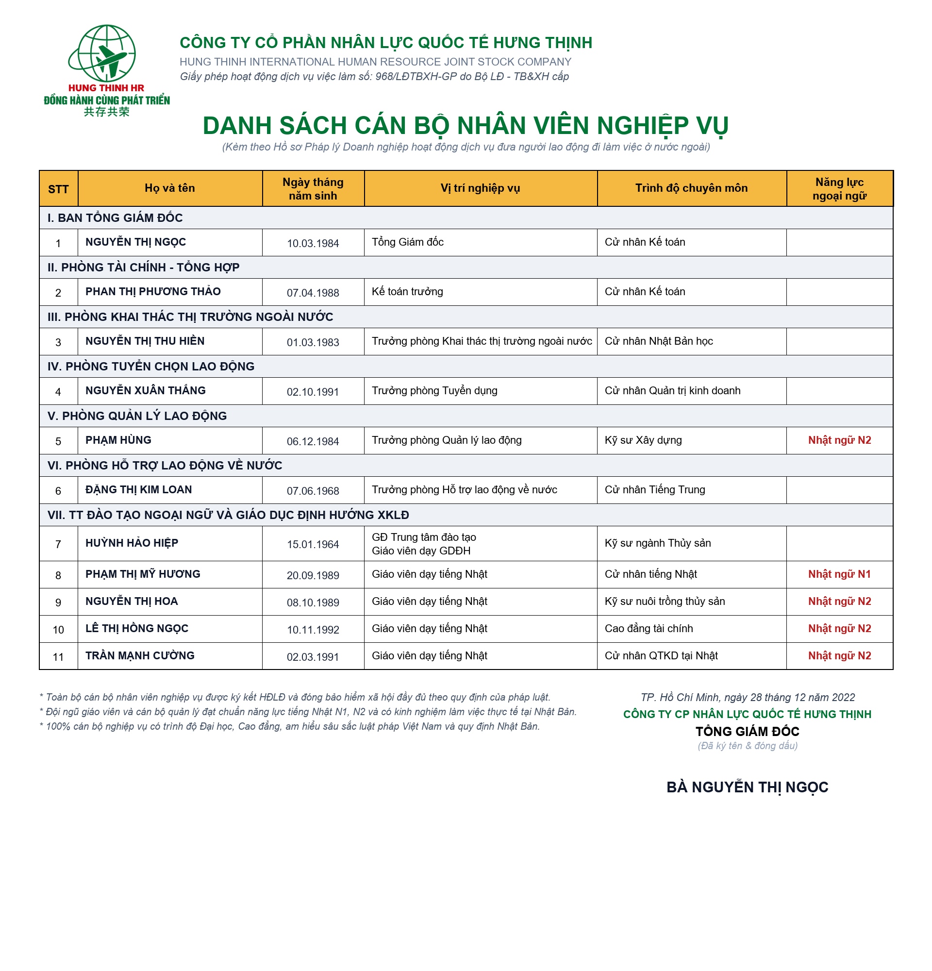Danh sách nhân viên nghiệp vụ HD