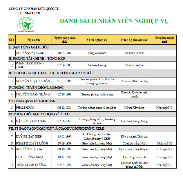 DS nhan vien Nghiep Vu